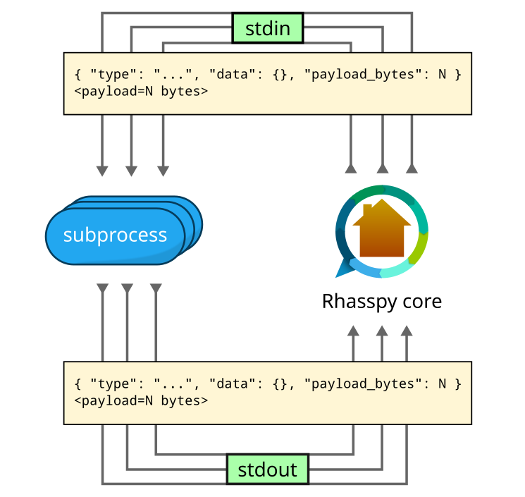 Wyoming Protocol-2.png